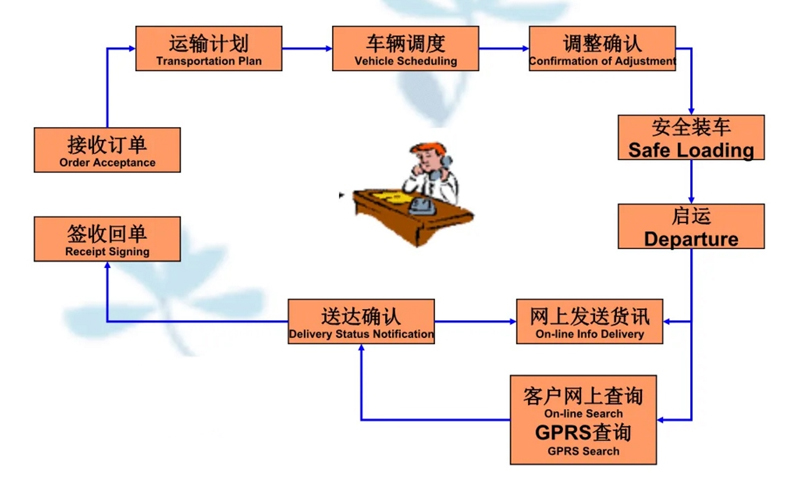 苏州到柳城搬家公司-苏州到柳城长途搬家公司